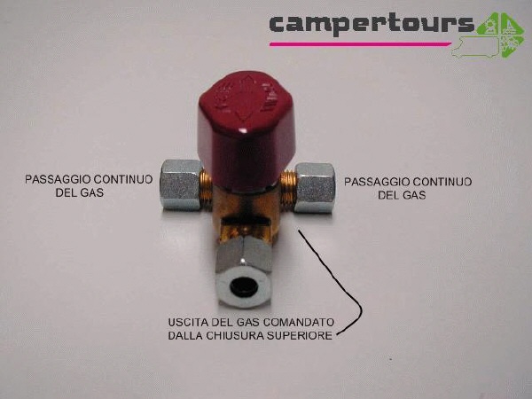 Raccorderia gas